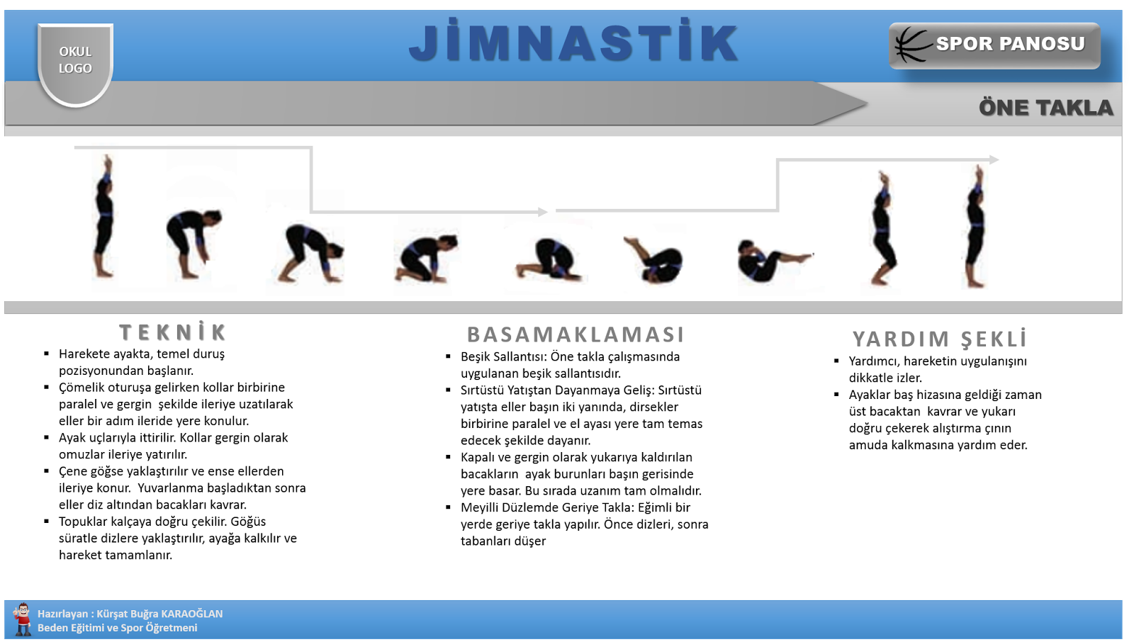 Cimnastik Öne Takla