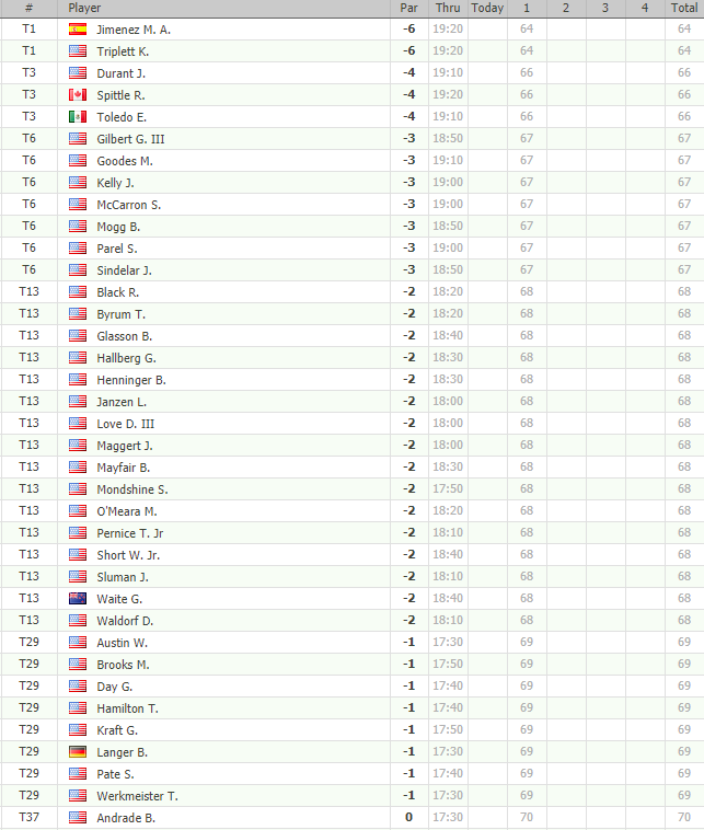 GOLF NEWS PGA Champions Tour Shaw Charity Classic