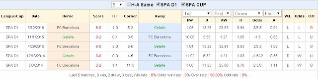 Tip cá độ miễn phí Getafe vs Barcelona (La liga - 16/9/2017) Getafe2