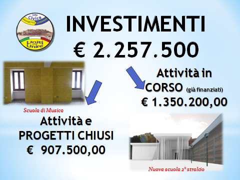 INVESTIMENTI