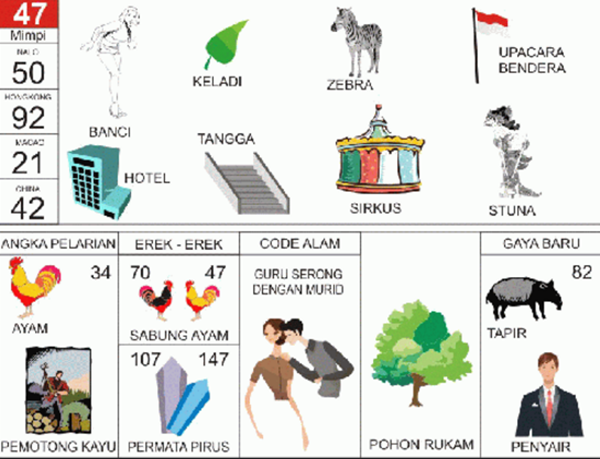Angka Mimpi Lotre 2d 3d 4d Bergambar Dalam Buku Mimpi Buku Mimpi Bergambar Angka Mimpi Lotre 2d 3d 4d Bergambar Dalam Buku Mimpi Buku Mimpi Bergambar
