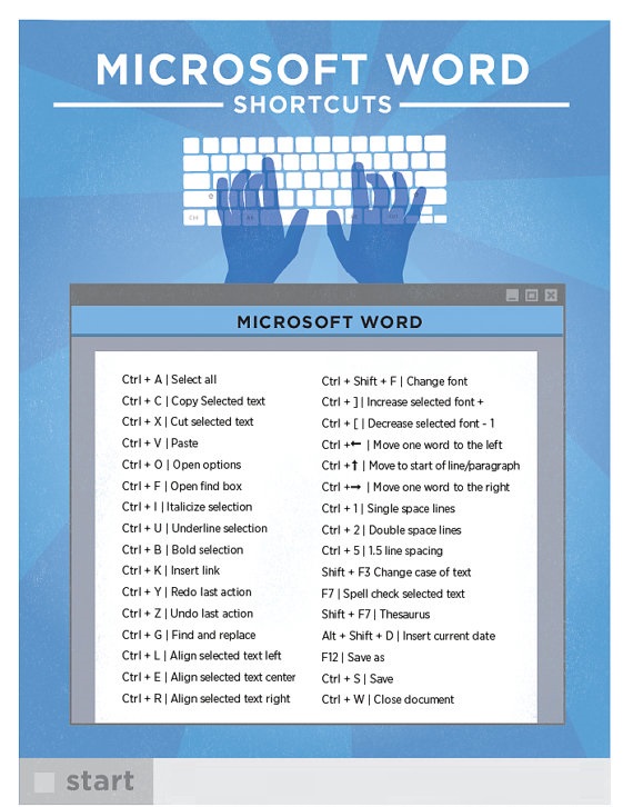microsoft word keyboard shortcuts french accents microsoft word keyboard shortcuts french accents