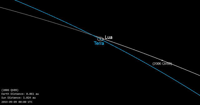 Asteroide 2006 QV89 - maxima aproximação com a Terra - orbita