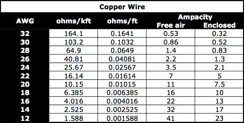 Electrical Code Wire Size Chart