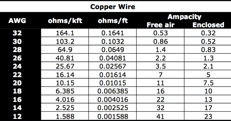 Nec Wire Sizing Chart Amps