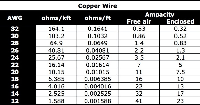 Stranded Wire Ampacity Chart