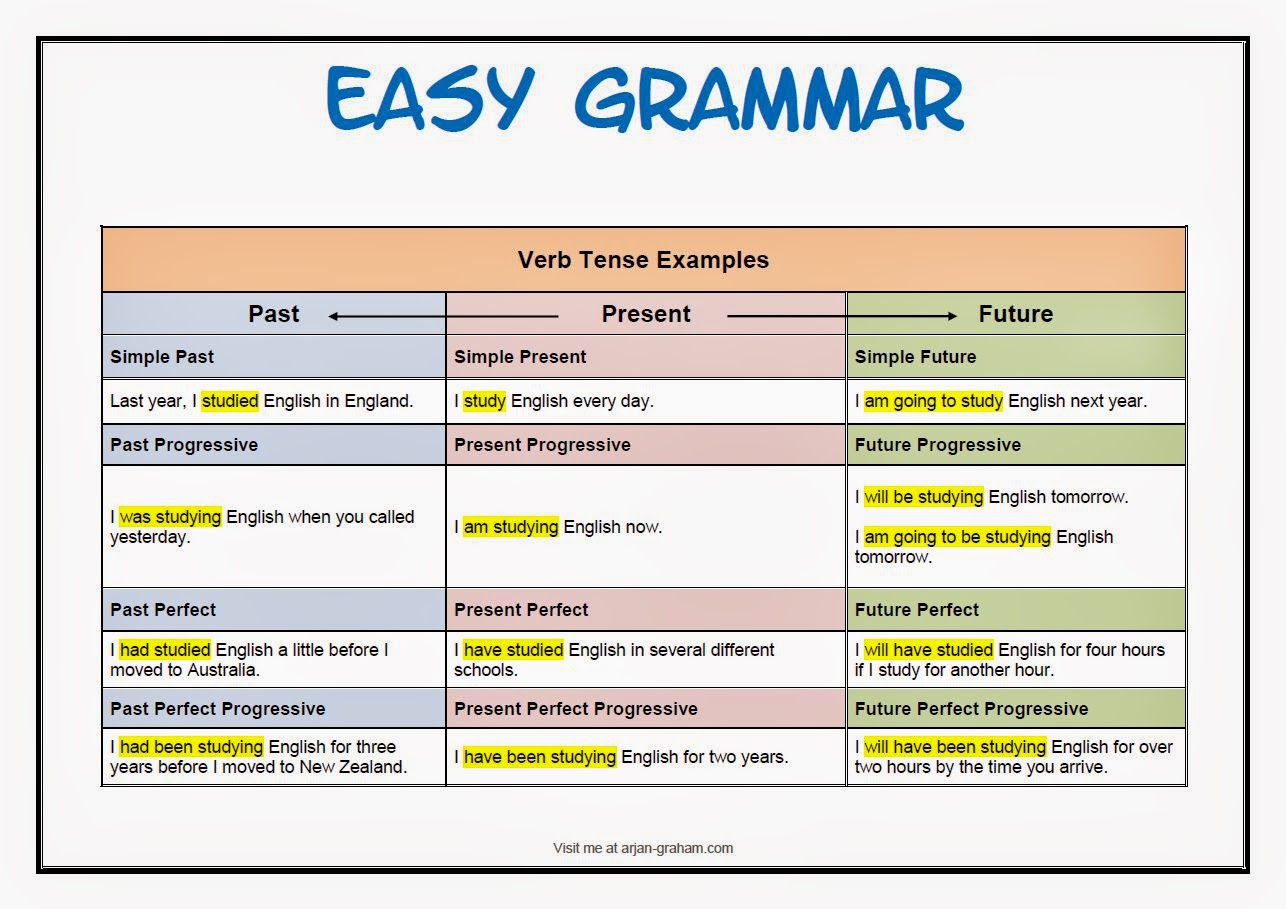 LINC5FT GRAMMAR linc5ft-grammar