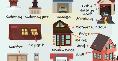 Home Building for Dummies: BUILDING TERMINOLOGY