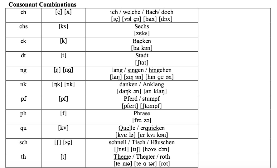SupercalifragilisticexpialiBLOGger Von Hussler German Accent/Dialect