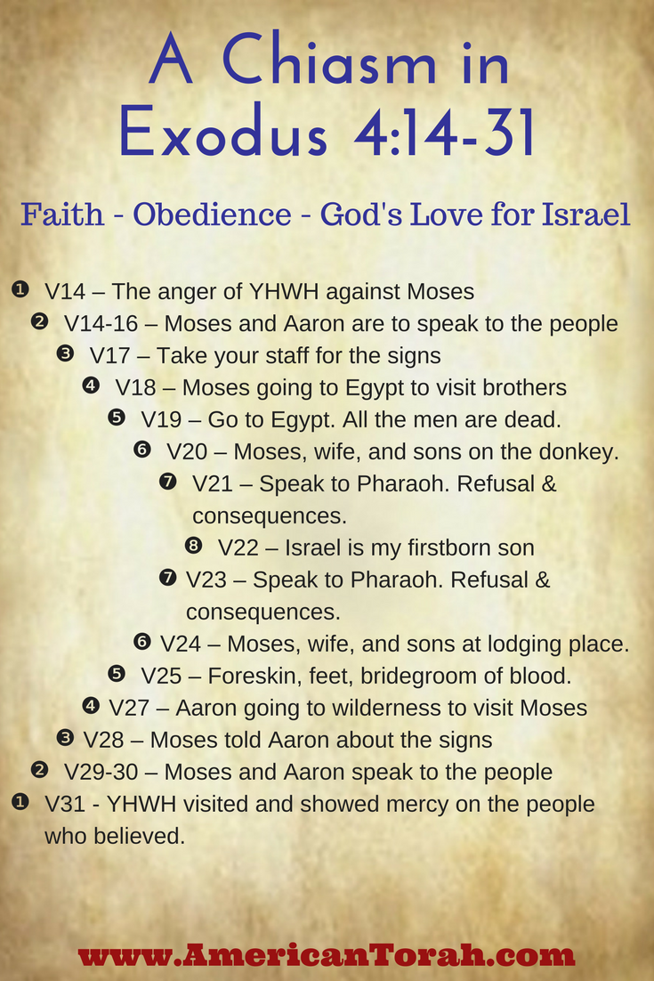 Soil from Stone A Chiasm in Exodus 41431 Showing the Love of God for