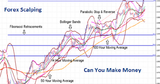 How to earn money in forex market