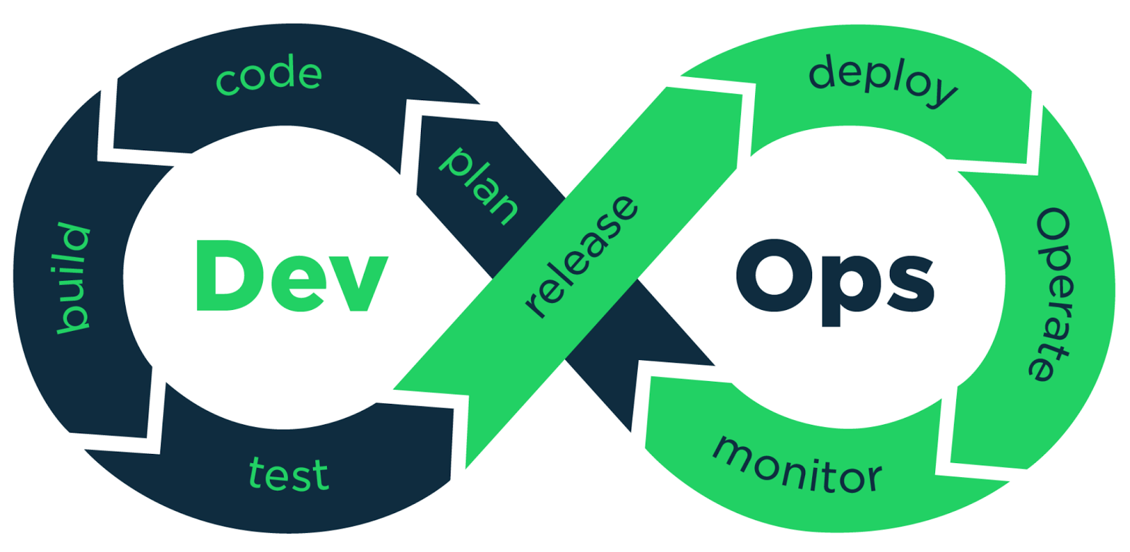 quality thought chef puppet docker material march 2017