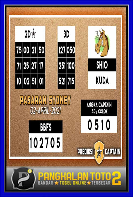 Kode Syair Sydney 2 April 2021 Keluaran Sdy Pangkalantoto