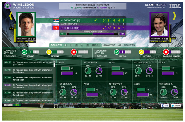 NoSQL Database Comparison Chart (only one you need)