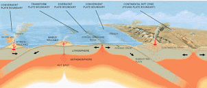 Interacciòn de placas tectonicas