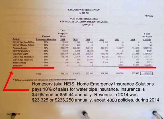 san-jose-water-company-sjwc-rate-increase-home-emergency-insurance