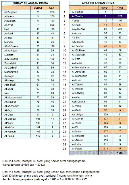 Bacaan al quran juz 1 sampai 30