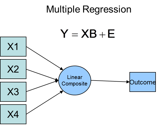 Partial Least Square: Partial Least Square