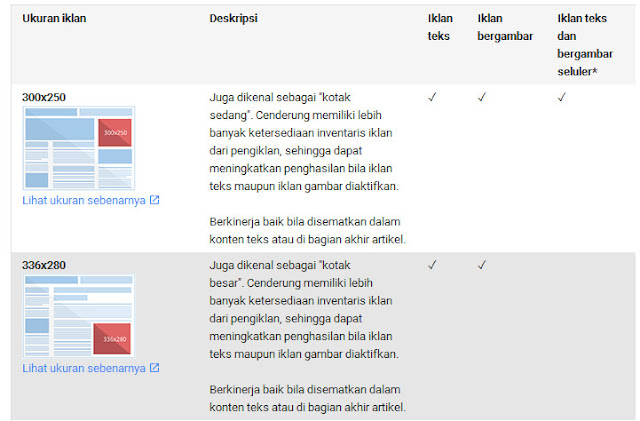 Cara Memilih Template Yang Bagus