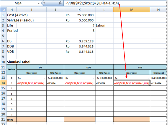 Latihan Soal Excel: Penggunaan Beberapa Fungsi Depresiasi: Fungsi Sln, Syd,  Db, Ddb Dan Vdb. Disertai Beberapa Contoh Dan Soal-Soal Latihan