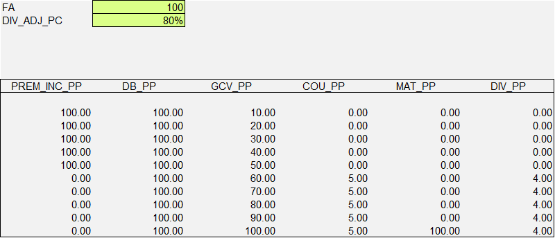 Practical Life Actuarial Modelling Dividend On Deposit DoD practical-life-actuarial-modelling-dividend-on-deposit-dod