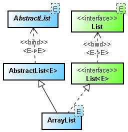 10 Example of ArrayList in Java