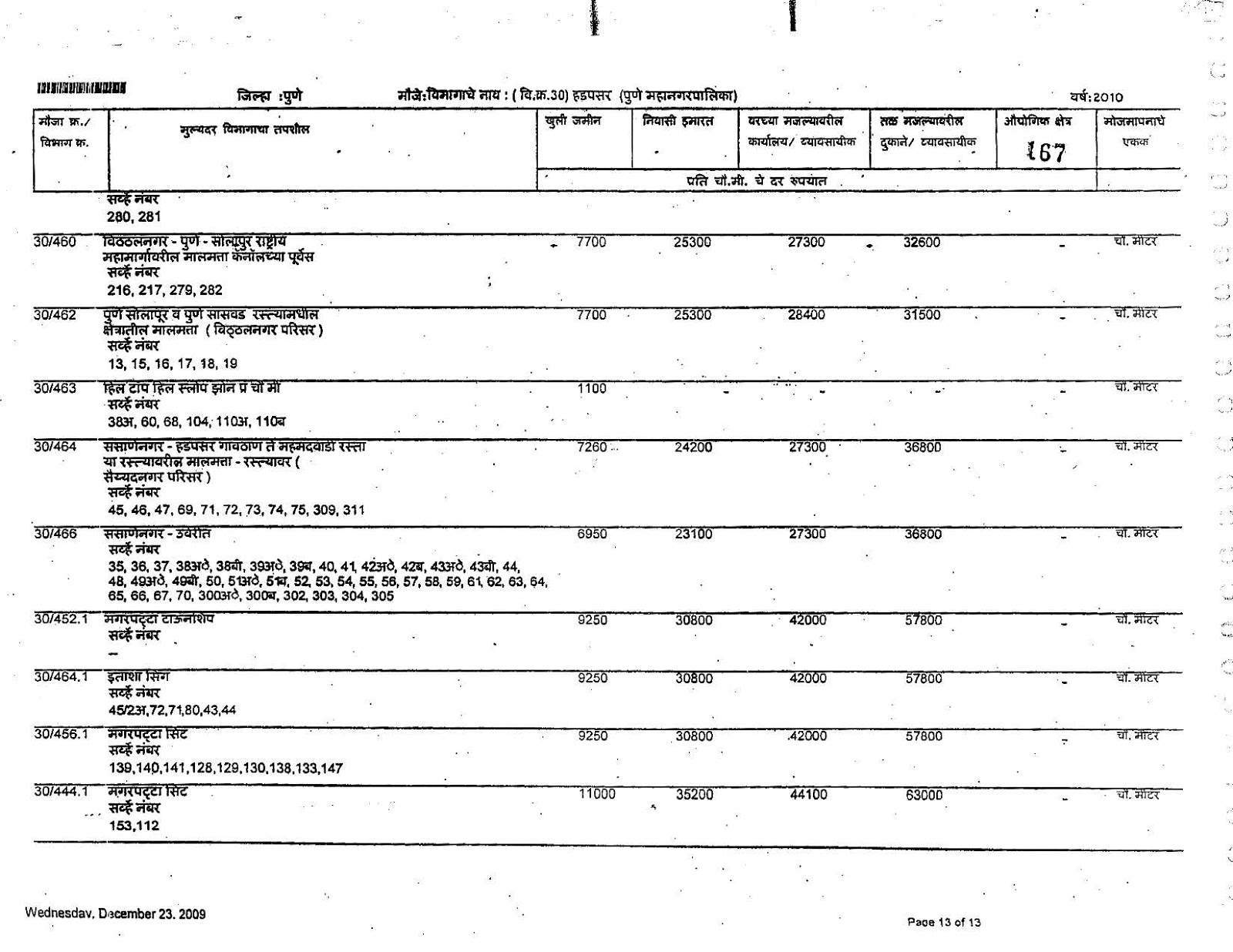 30 Hadapsar Pune Ready Reckoner Rate 2010 Vibhag No 30 Tal Haveli Pune