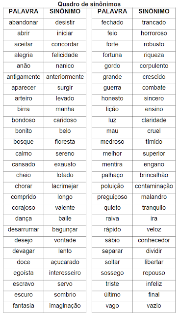 Quadro de sinônimos para brincar de Bingo dos Sinônimos Quadro de sinônimos para brincar de Bingo dos Sinônimos