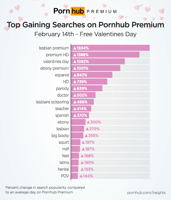 Pornhub spreads ‘love’ with free premium access on ...