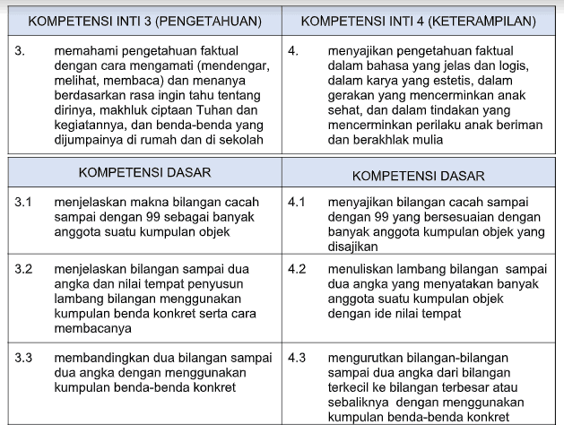 Ki dan kd bahasa inggris sd kurikulum 2013 revisi 2018 semester 2 Ki dan kd bahasa inggris sd kurikulum 2013 revisi 2018 semester 2