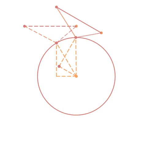 Matematik med Desmos Rotation om et punkt