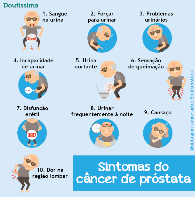 sintomas problema de próstata