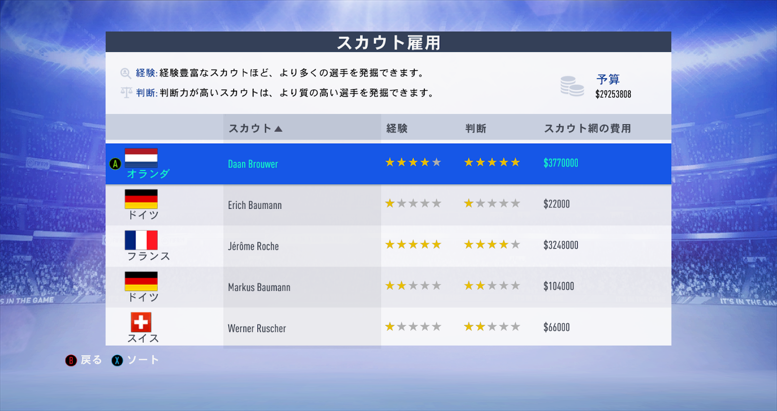 ぴりおど だいありー 日記 Fifa19 キャリモ日記 ブンデスに飛ばされたシアトルサウンダーズ 1年目