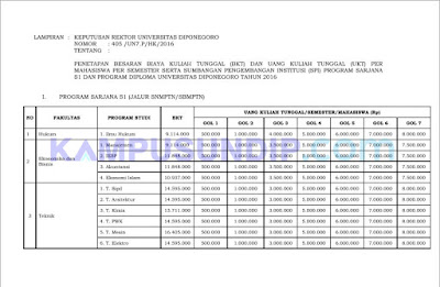 UKT SPI Undip UKT SPI Undip