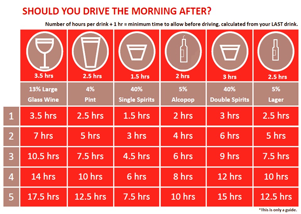 How Much Can You Drink And Drive Singapore Daveswordsofwisdom.com: Should you drive the morning after?