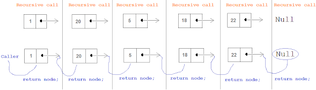 recursive linked list stack recursive linked list stack
