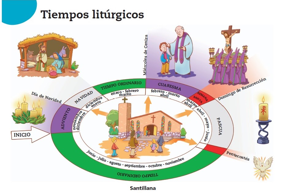 Navegar Mar Adentro Libro Digital Comienzo del Año Litúrgico Ciclo C