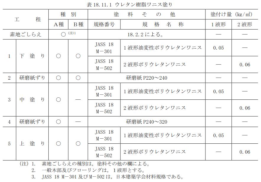 ウレタン 樹脂 塗装