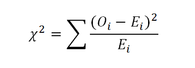Benford’s distribution applying chi-square statistics formula: