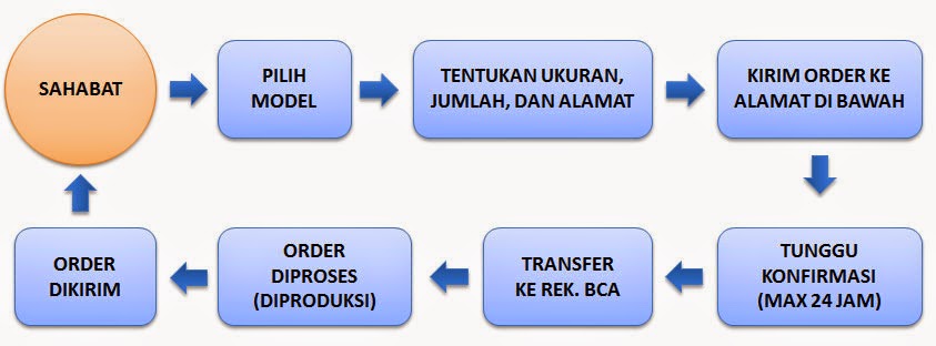 Order Iket dan Pangsi