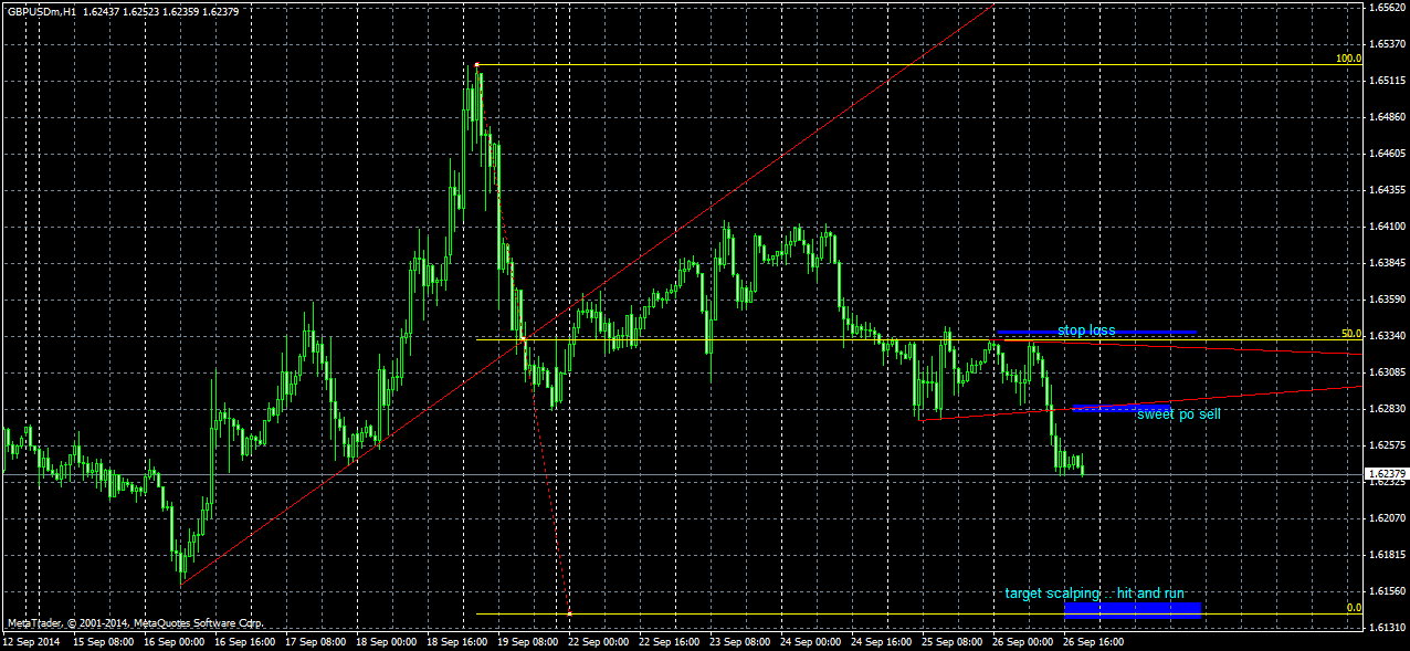 Ilmu forex