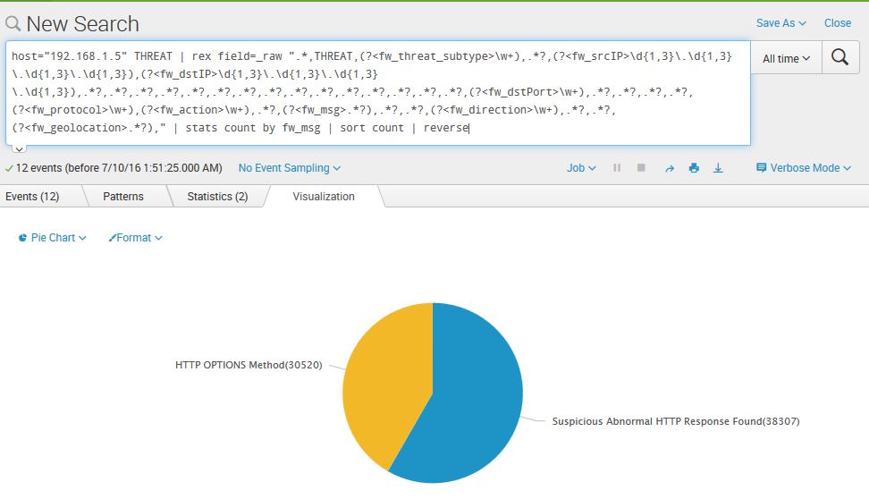 Learning by practicing Building a Splunk Dashboard by parsing Palo