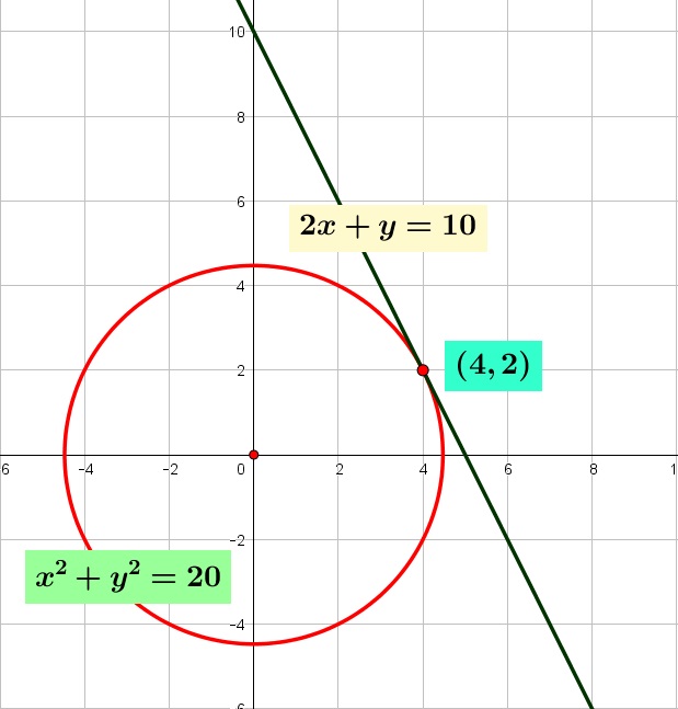 Manakah diantara titik berikut terletak di dalam lingkaran $x^{2} + y^{2} – 4x + 8y – 5 = 0$