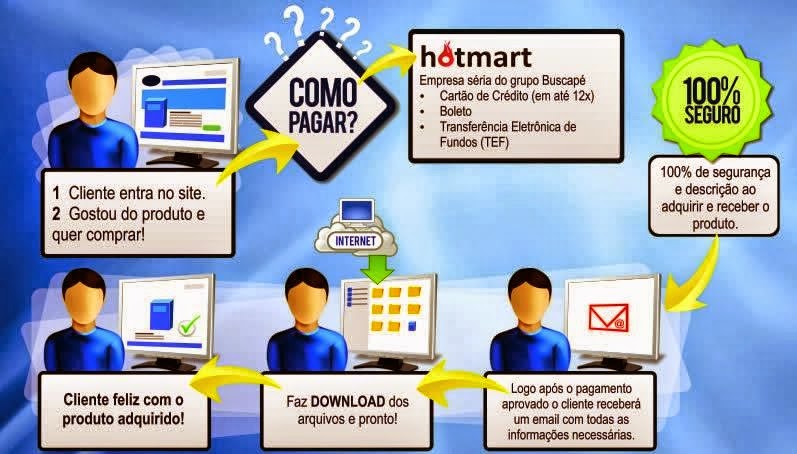 Teste para descobrir vocação profissional