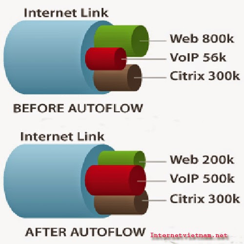 Làm Thế Nào Để Tăng Tốc Độ Wifi Cá Nhân, Gia Đình 2 Làm Thế Nào Để Tăng Tốc Độ Wifi Cá Nhân, Gia Đình 2