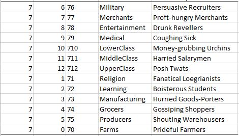 Ruins Of The Wild Pdf