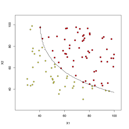 Shifting sands: Machine Learning Examples in R
