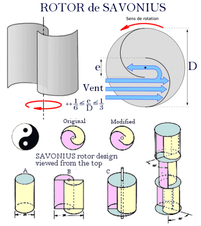 Making a Vertical Axis Wind Turbine and generator, searching for some ...