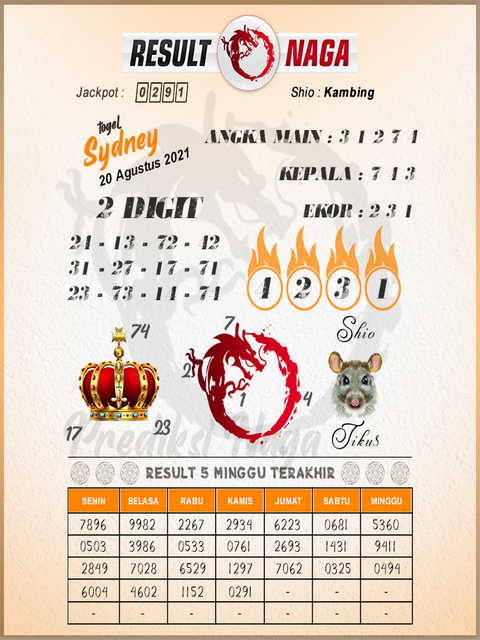 Syair Sdy 20 Agustus 2021 Kode Syair Sgp Syair Hk Syair Sydney 2021 Syair Sdy 20 Agustus 2021 Kode Syair Sgp Syair Hk Syair Sydney 2021