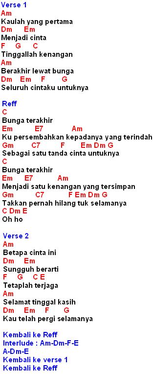 Bunga Terakhir Chord / Lirik Chord Kunci Gitar Lagu Bunga Terakhir Dari